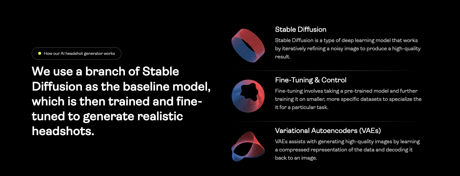 PortraitPal AI headshot generation process explanation showing how the tool creates headshots